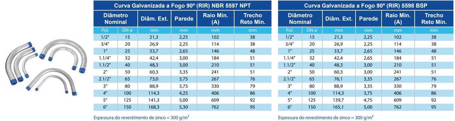 ELETRODUTO PESADO GALV.E ACESSÓRIOS