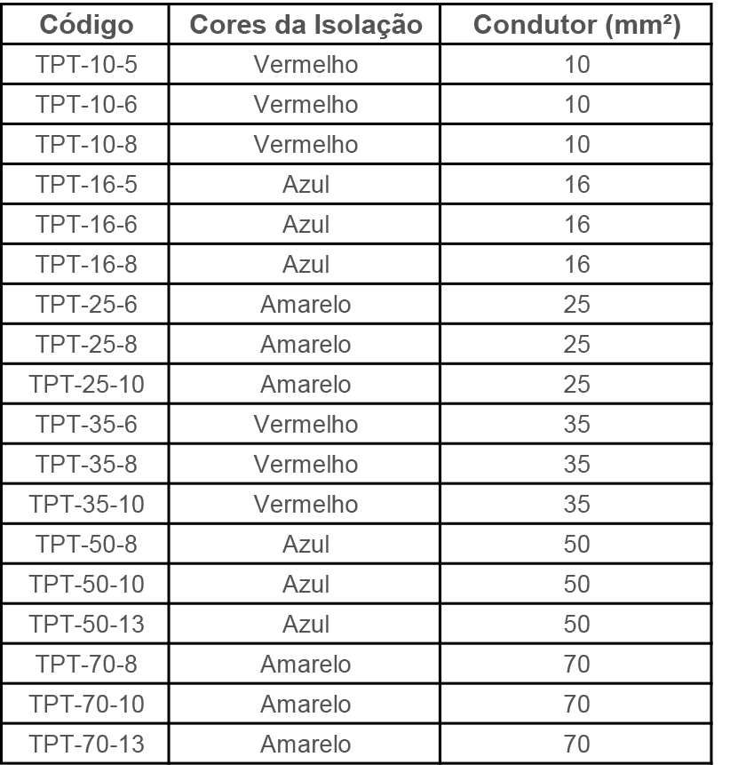 Terminal Pré-Isolado Olhal (Tubular) - TPT