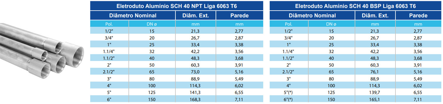 Eletroduto De Alumínio e Acessórios