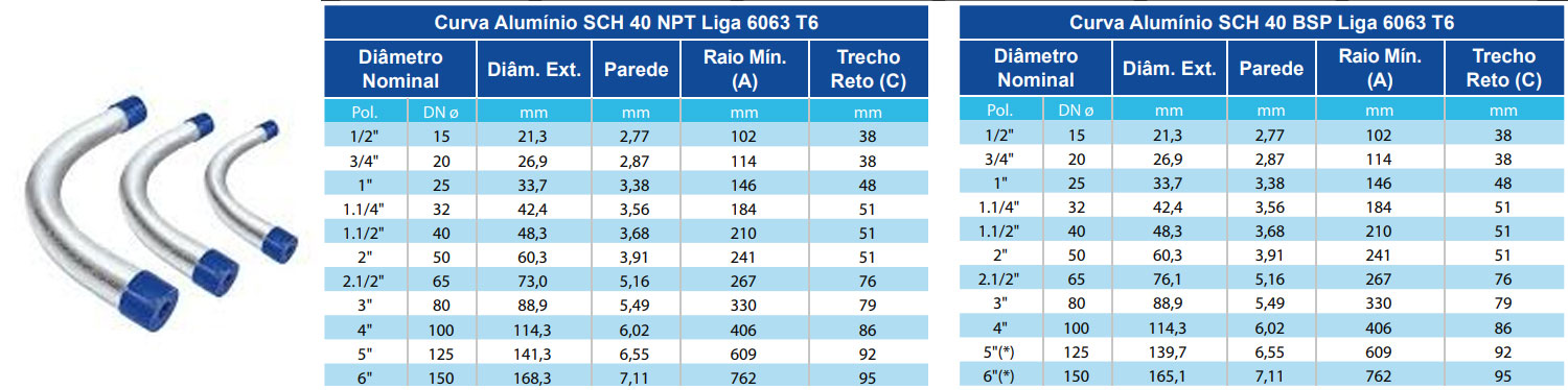Eletroduto De Alumínio e Acessórios