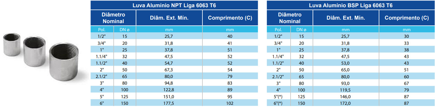 Eletroduto De Alumínio e Acessórios