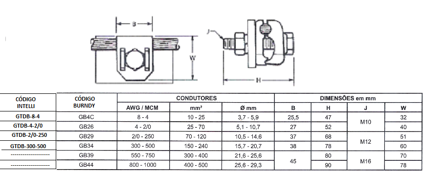 CONECTOR  DE ATERRAMENTO   GB – GBM – GTDB -GTSB