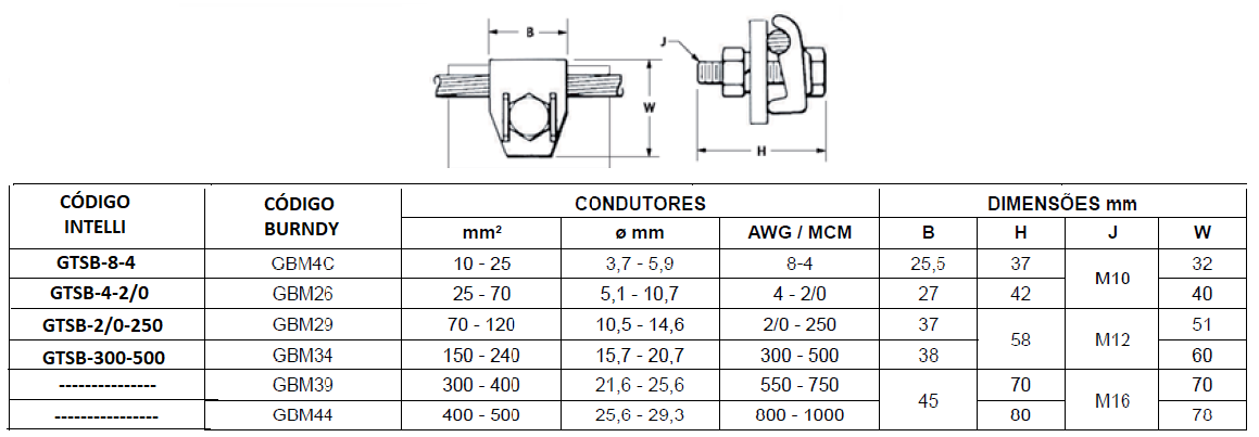 CONECTOR  DE ATERRAMENTO   GB – GBM – GTDB -GTSB