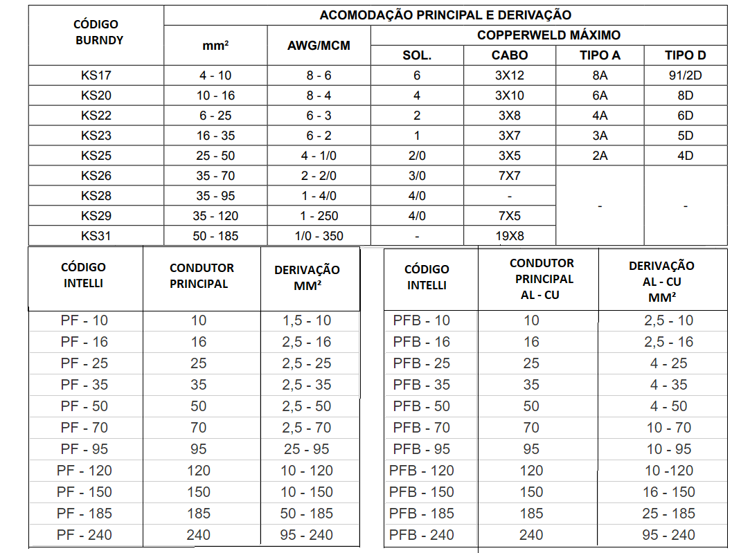 CONECTOR KS – PF – PFB