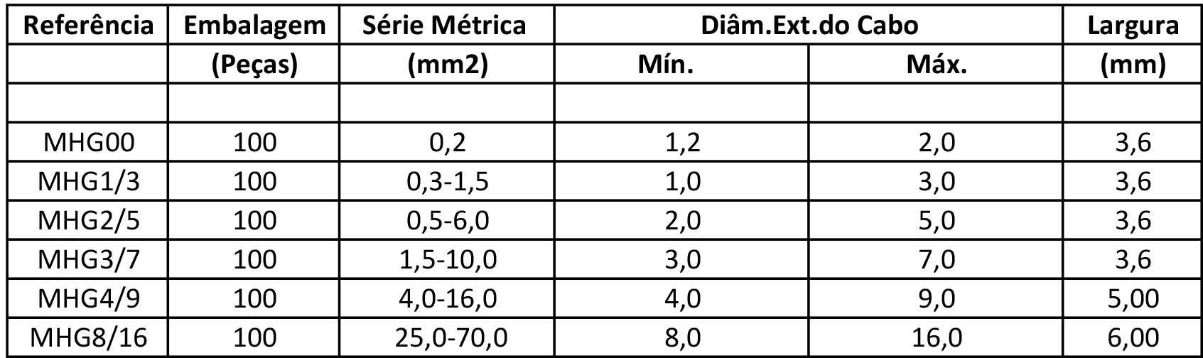 MARCADORES MILLENIUM MHG