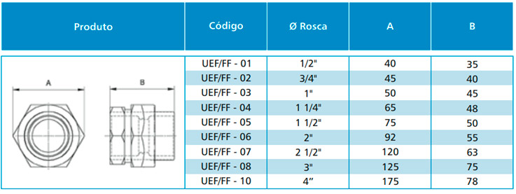 UNIÃO FÊMEA E FÊMEA EM FERRO NODULAR / ALUMÍNIO / LATÃO / INOX