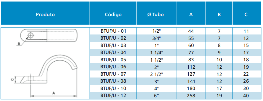 ABRAÇADEIRA UNHA E BASE EM FERRO NODULAR / ALUMÍNIO