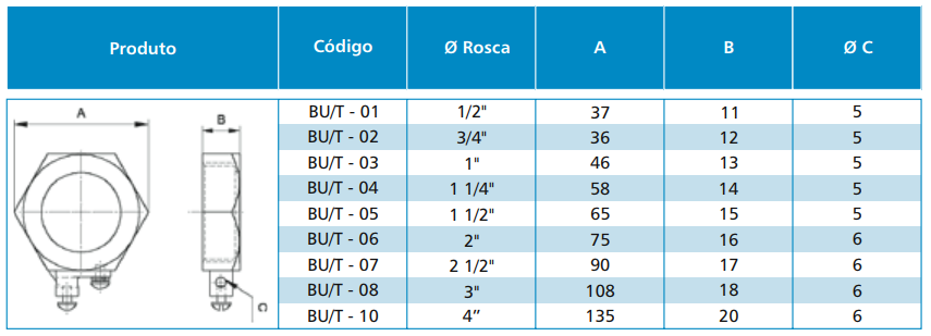 BUCHA P/ ELETRODUTO COM TERMINAL