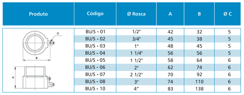 BUCHA SELADORA FERRO NODULAR / ALUMÍNIO