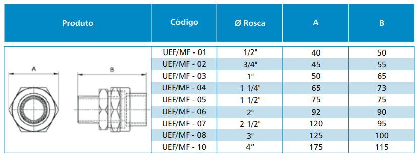 UNIÃO MACHO E FÊMEA EM FERRO NODULAR / ALUMÍNIO / LATÃO / INOX