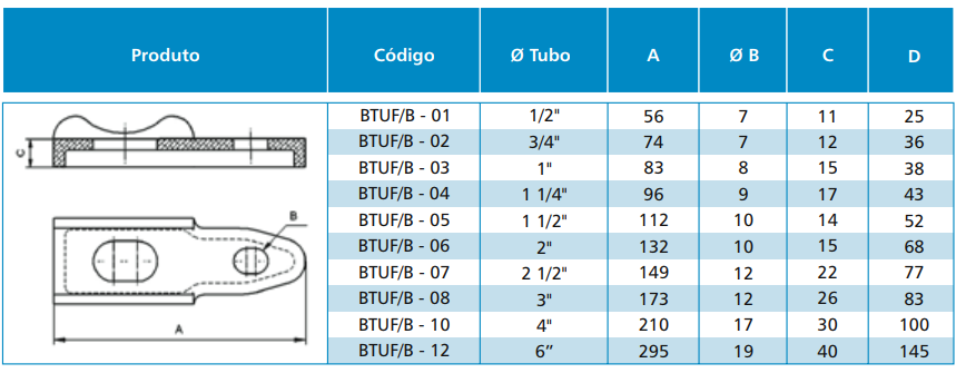 ABRAÇADEIRA UNHA E BASE EM FERRO NODULAR / ALUMÍNIO