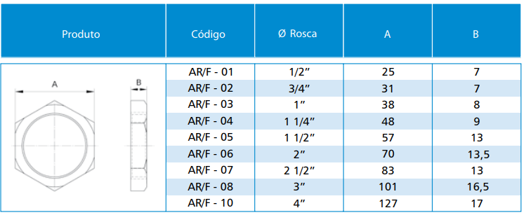 ARRUELA PARA ELETRODUTO EM FERRO NODULAR / ALUMÍNIO / INOX