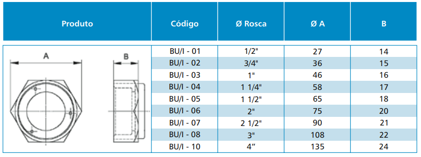 BUCHA ISOLADA EM FERRO NODULAR / ALUMÍNIO / INOX