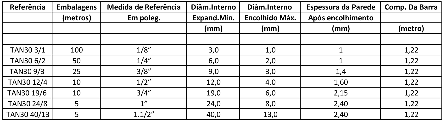 TUBOS TERMOCONTRÁTEIS TAN30