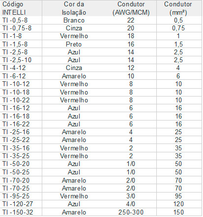 Terminal de compressão (1F2C) - TM-L