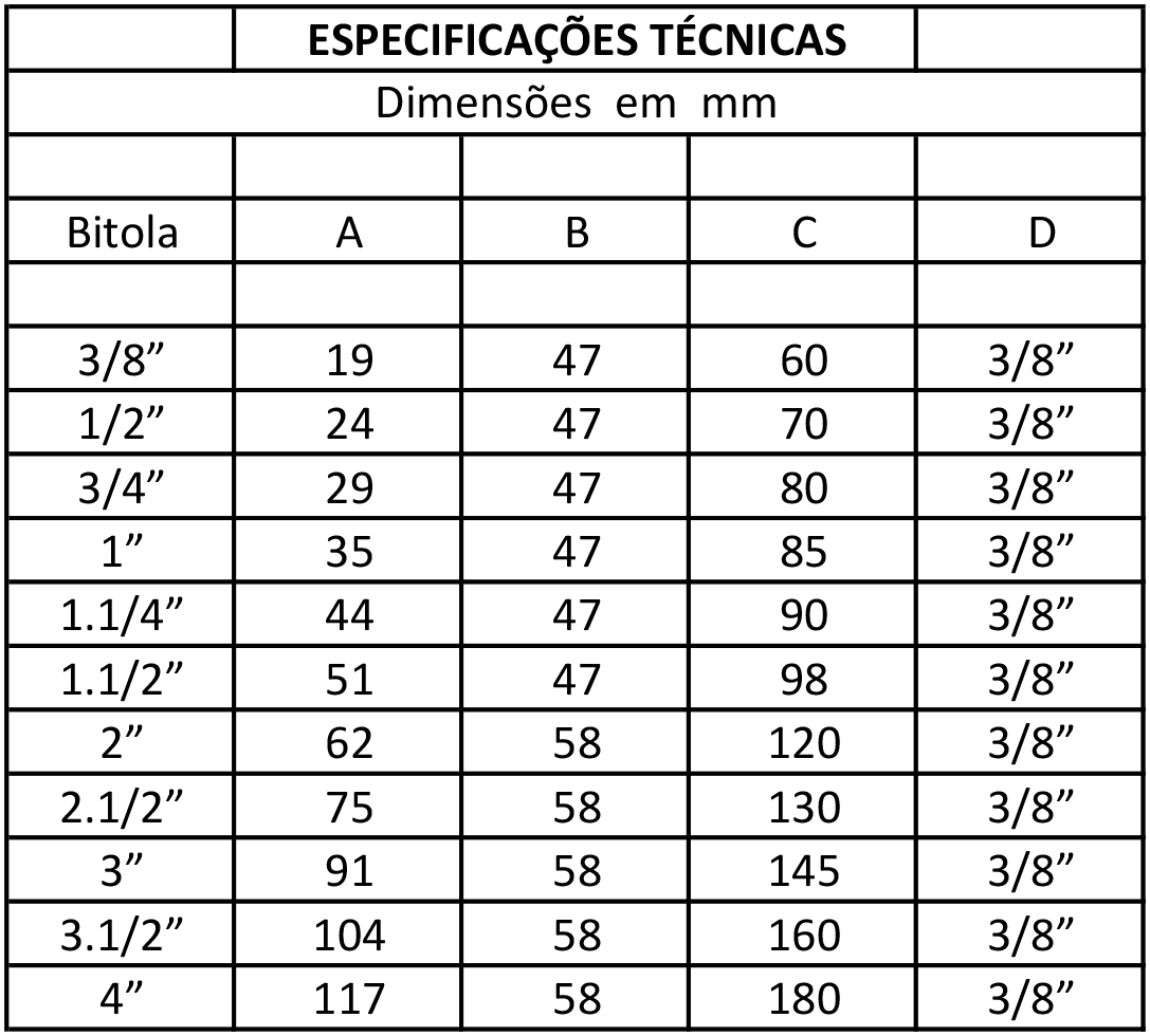 ABRAÇADEIRA TIPO “U” VERGALHÃO